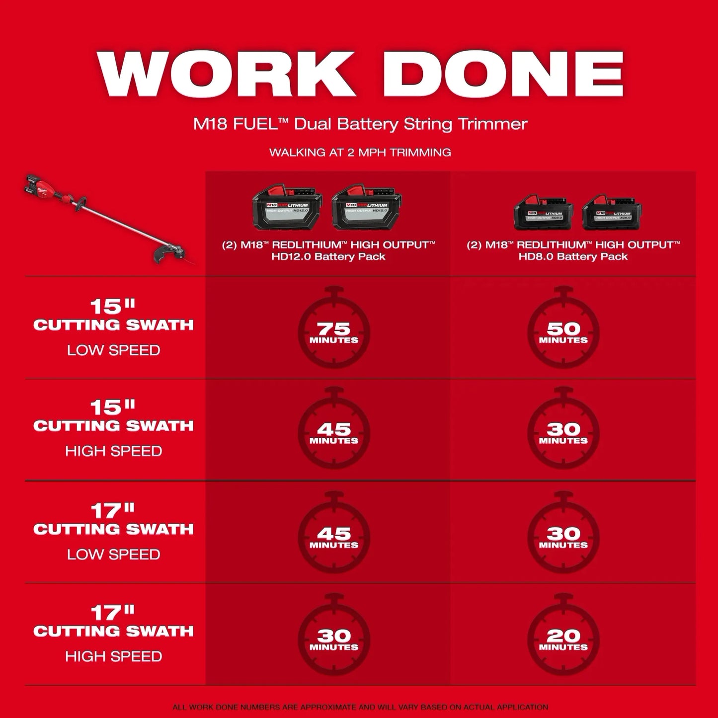M18 FUEL 17” Dual Battery String Trimmer Kit