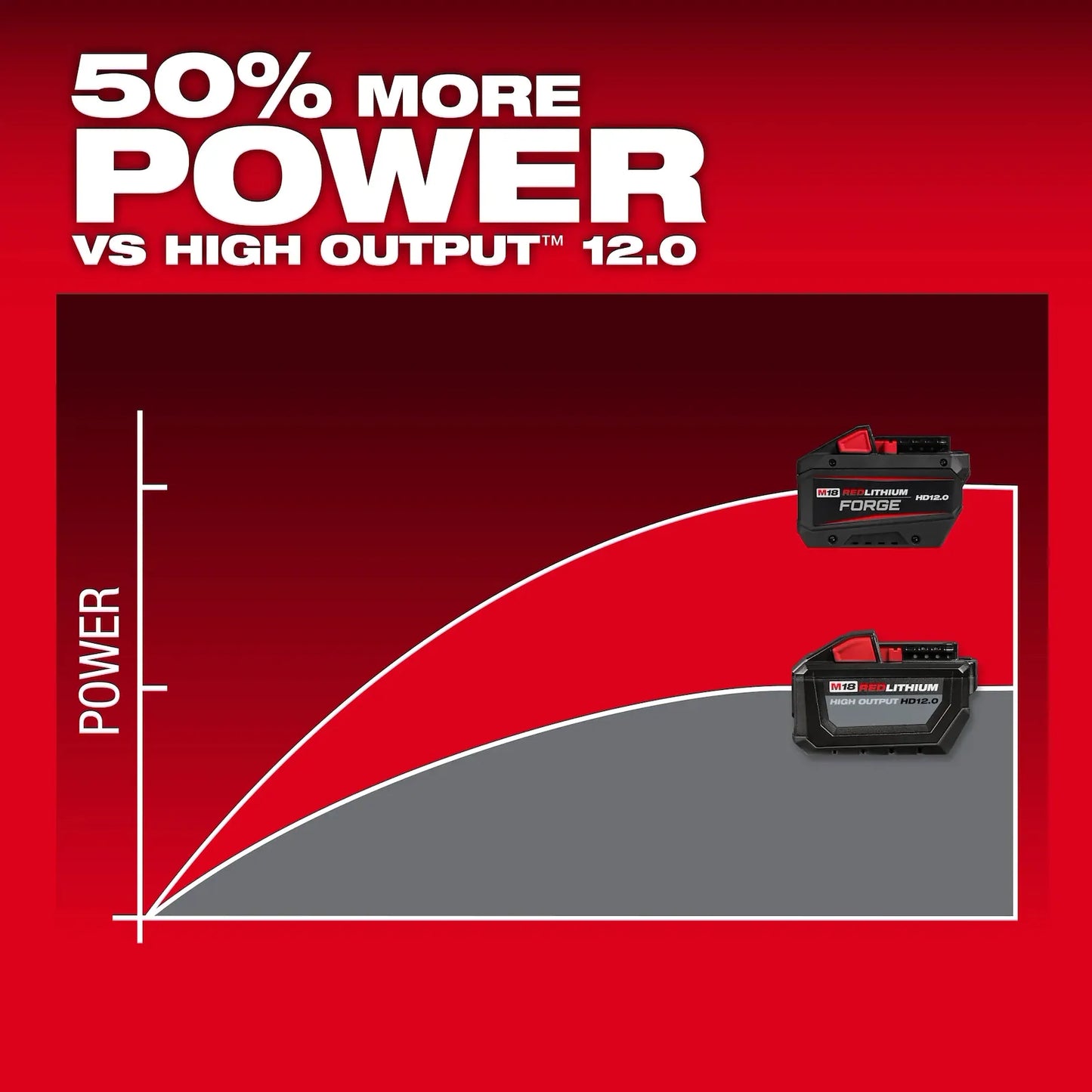 M18 REDLITHIUM™ FORGE HD12.0 Battery Pack