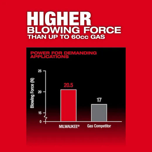 M18 FUEL Dual Battery Backpack Blower Kit