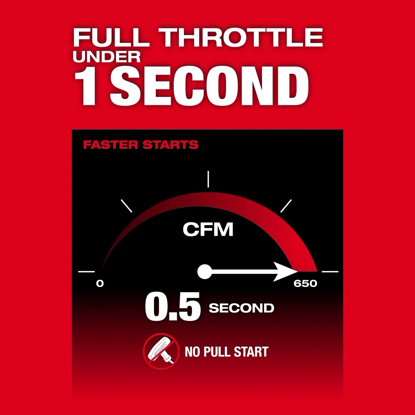 M18 FUEL Dual Battery Backpack Blower Kit