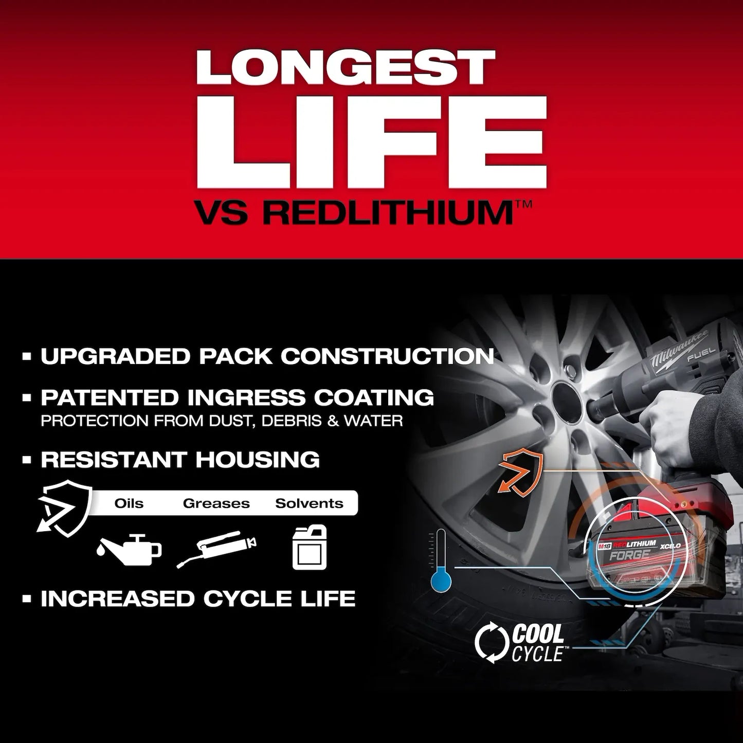 M18 REDLITHIUM FORGE XC8.0 Battery Pack
