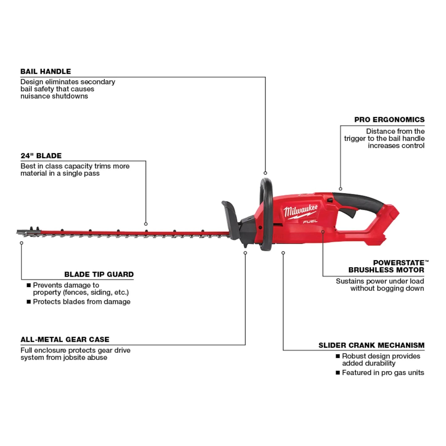 thumbnail image 2 of Milwaukee M18 Fuel 24-Inch Hedge Trimmer (Bare Tool, Model 3033-20) - Powerful & Cordless 2 of 5