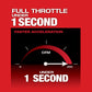 M18 FUEL Blower Kit