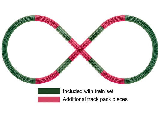 Lionel FasTrack Figure 8 Add-On Track Pack